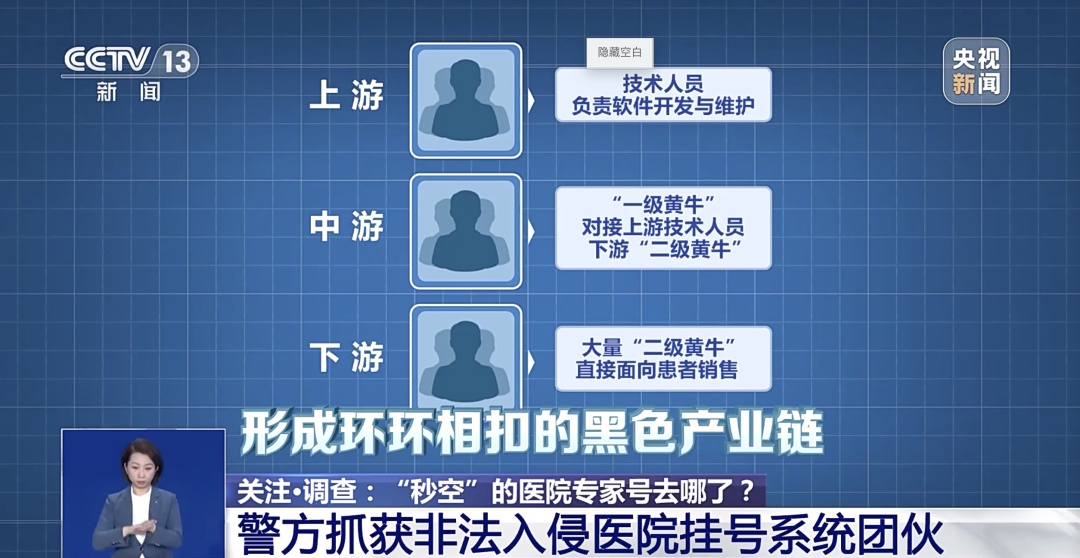 “秒空”的专家号去哪了?占坑洗号、伪装陪诊,警方端掉黄牛团伙 “秒空”的专家号去哪了?占坑洗号、伪装陪诊,警方端掉黄牛团伙