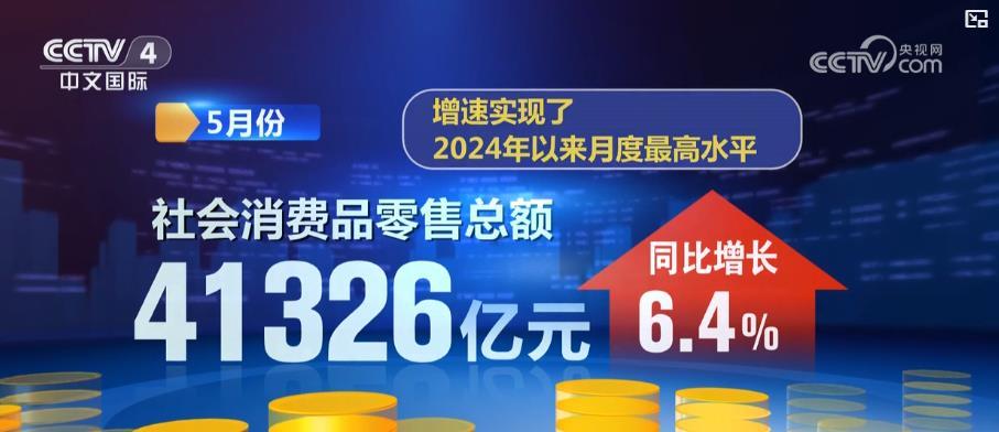 政策红利持续释放!消费市场回升向好 新增长点不断涌现 政策红利持续释放!消费市场回升向好 新增长点不断涌现