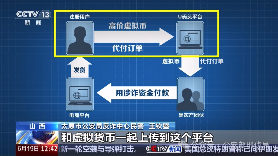 你被骗的钱去了哪里?看完记得转发! 你被骗的钱去了哪里?看完记得转发!