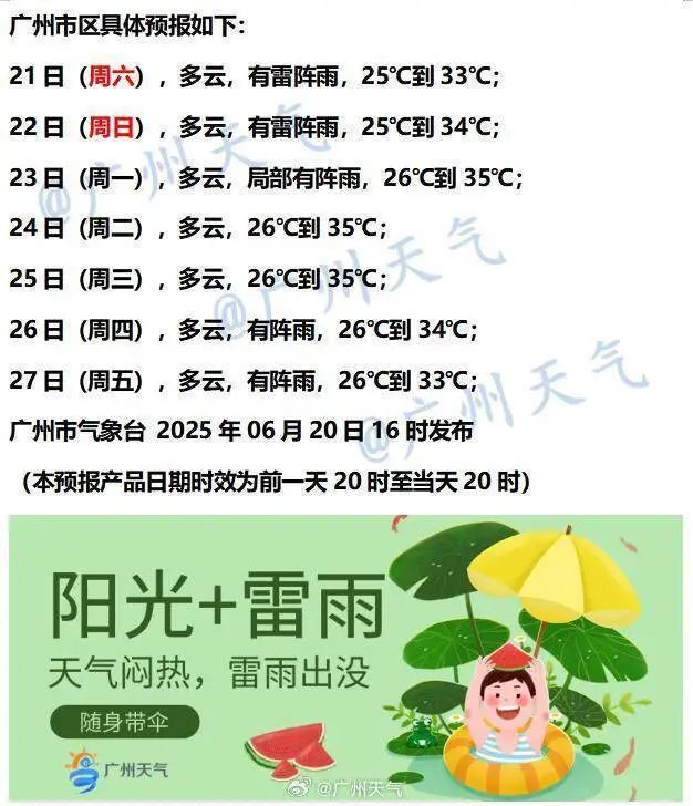 广东正式挥别“龙舟水”!雨水收敛,热度攀升 广东正式挥别“龙舟水”!雨水收敛,热度攀升