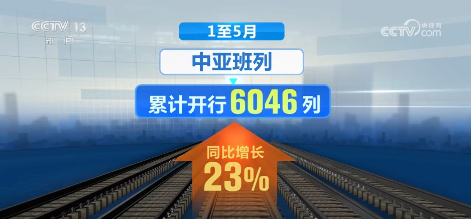 数据见证铁路货运“成绩单” “货畅其流”助力经济发展“加速跑” 数据见证铁路货运“成绩单” “货畅其流”助力经济发展“加速跑”