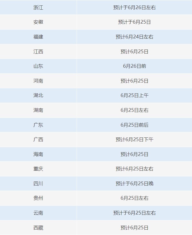 可提前查分改分、有高校内部指标?六个常见涉高考骗局千万别信 可提前查分改分、有高校内部指标?六个常见涉高考骗局千万别信