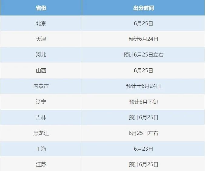 明天起可查高考分数!骗子的这些伎俩千万别信 明天起可查高考分数!骗子的这些伎俩千万别信