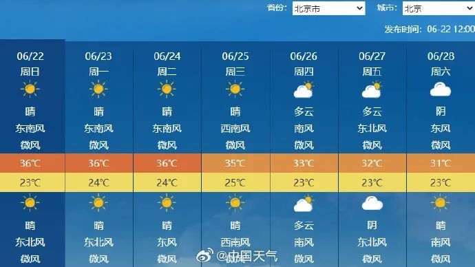 38.1℃!北京今日迎高温日,明后天持续高温 38.1℃!北京今日迎高温日,明后天持续高温
