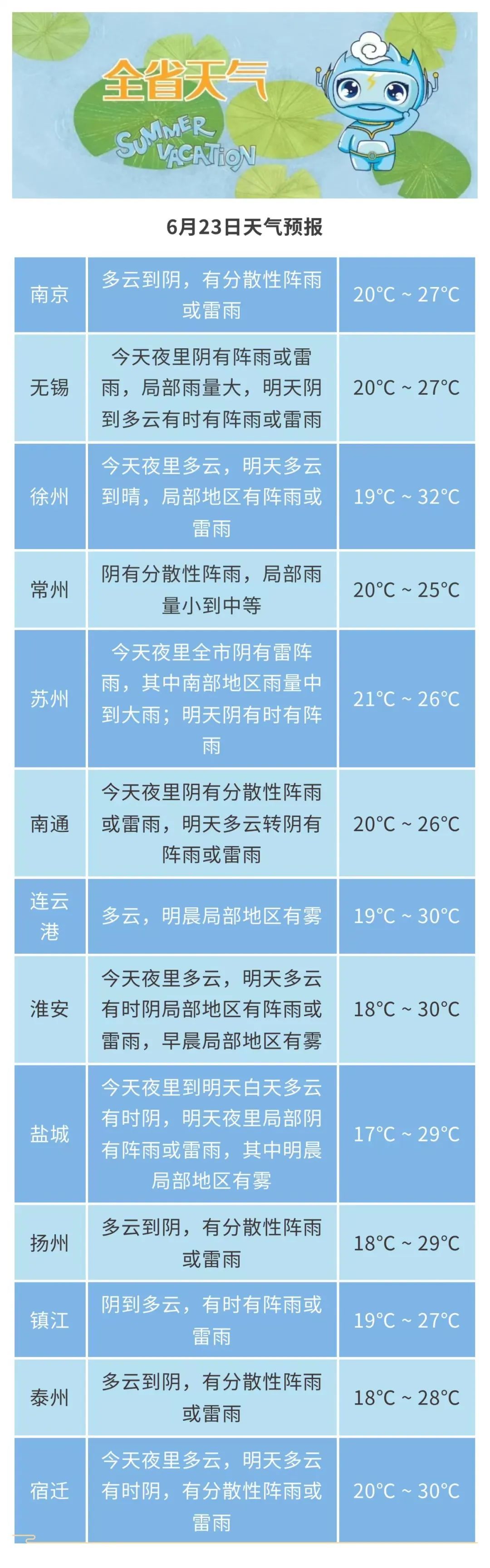 未来三天江苏省大部分地区以多云到阴天气为主 未来三天江苏省大部分地区以多云到阴天气为主