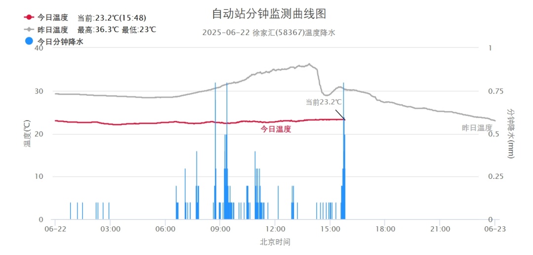 上海连绵阴雨到几时?此物梅雨季疯长,已有多人中毒!紧急提醒→ 上海连绵阴雨到几时?此物梅雨季疯长,已有多人中毒!紧急提醒→