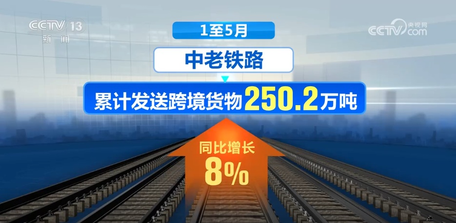 数据见证铁路货运“成绩单” “货畅其流”助力经济发展“加速跑” 数据见证铁路货运“成绩单” “货畅其流”助力经济发展“加速跑”