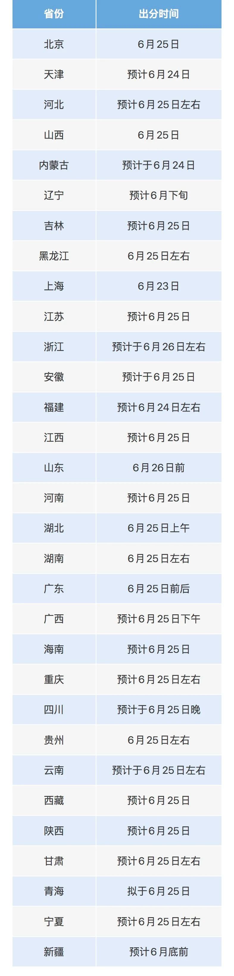 明天起,开始查分! 明天起,开始查分!