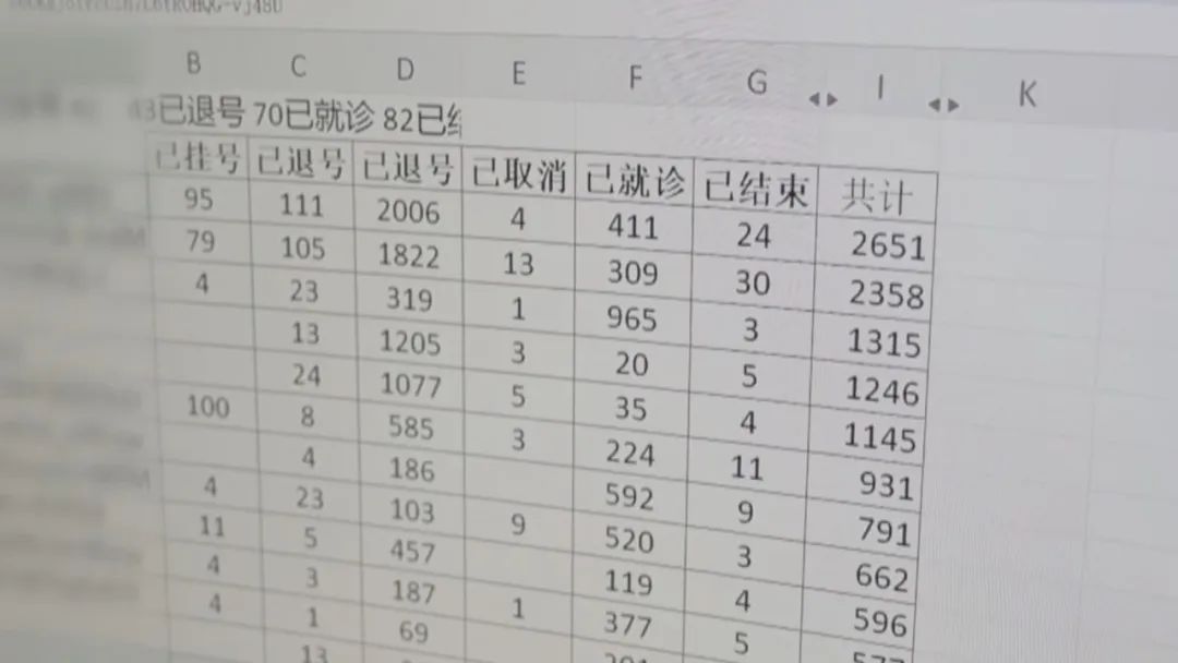 竟有患者叫“561”“789” ！“秒空”的专家号，去哪了？