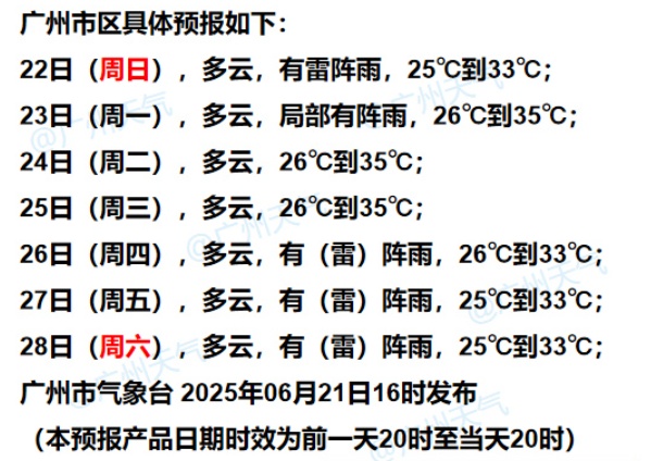 热热热!广东35℃高温上线,新台风也有消息了 热热热!广东35℃高温上线,新台风也有消息了