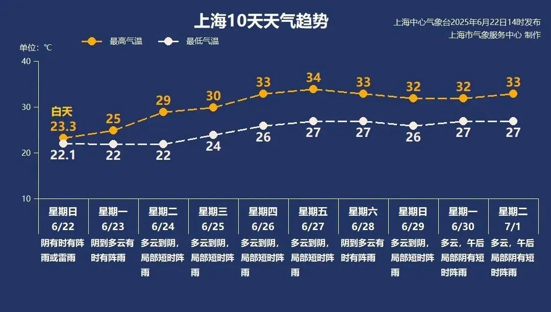 上海连绵阴雨到几时?此物梅雨季疯长,已有多人中毒!紧急提醒→ 上海连绵阴雨到几时?此物梅雨季疯长,已有多人中毒!紧急提醒→