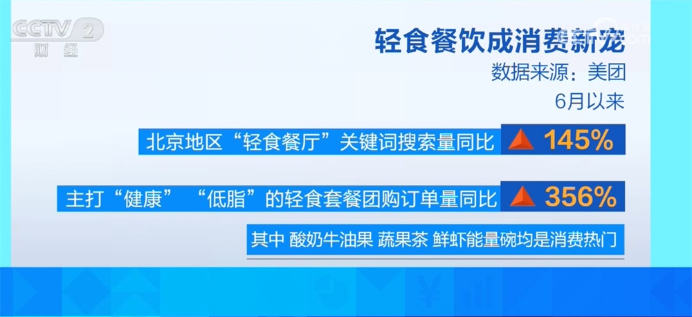 “体重管理”带火“瘦身经济” 健康消费升温引领市场新风尚 “体重管理”带火“瘦身经济” 健康消费升温引领市场新风尚