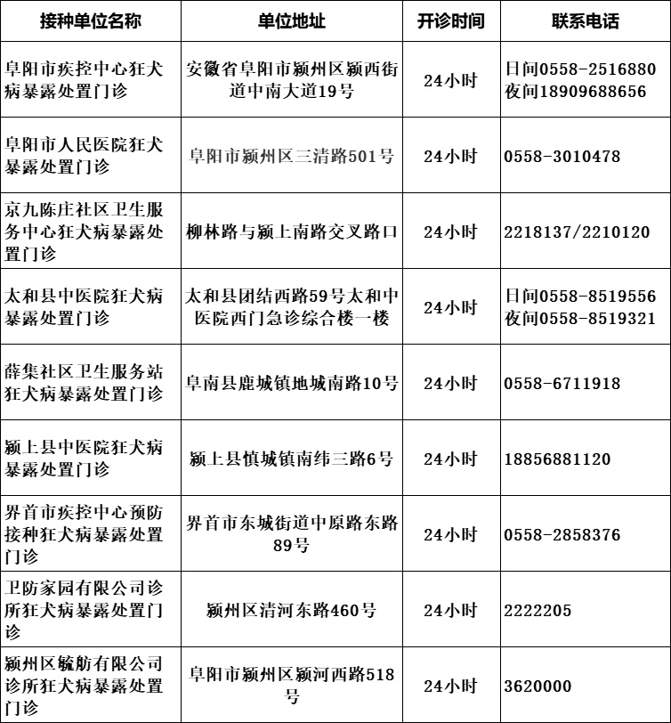 别乱摸!已进入高发期!阜阳疾控重要提醒 别乱摸!已进入高发期!阜阳疾控重要提醒