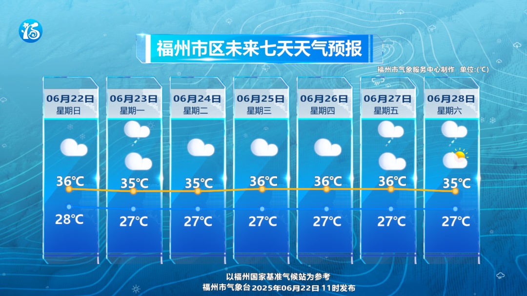 预警!雷雨大风即将抵达福州!未来三天请注意 预警!雷雨大风即将抵达福州!未来三天请注意