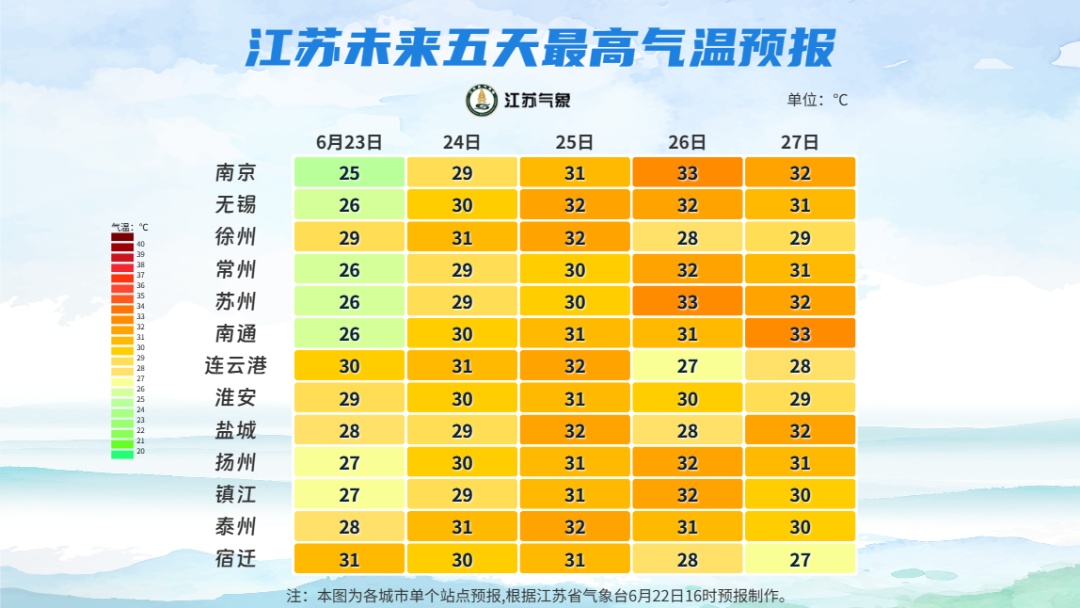 未来三天江苏省大部分地区以多云到阴天气为主 未来三天江苏省大部分地区以多云到阴天气为主