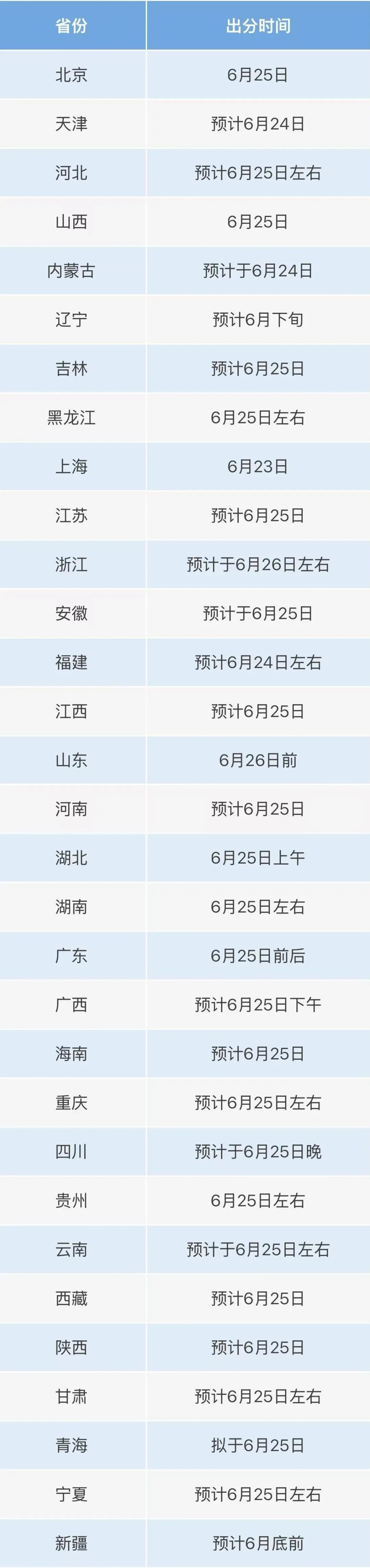 明起，开始查分！