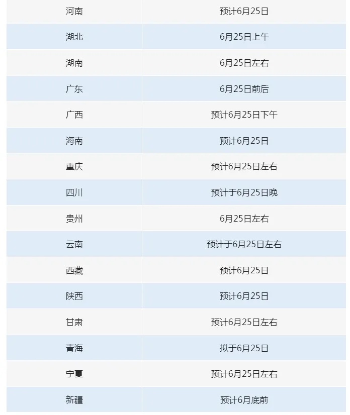 明起,高考出分! 明起,高考出分!