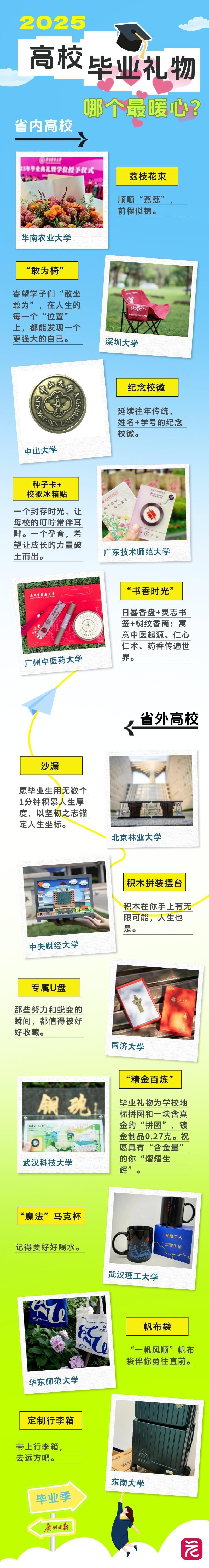 荔枝花束、含真金拼图……哪所高校毕业礼物戳中了你的心 荔枝花束、含真金拼图……哪所高校毕业礼物戳中了你的心