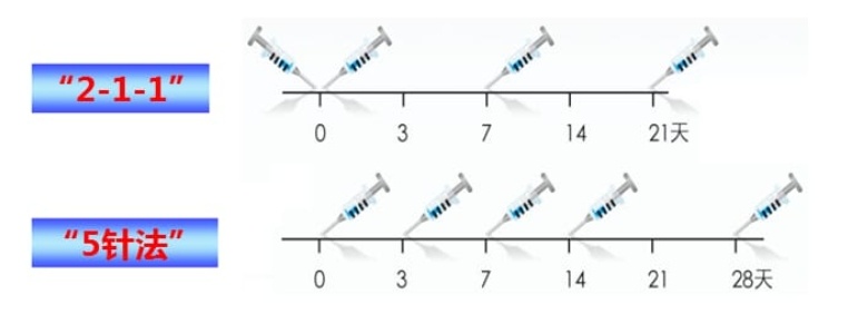 别乱摸!已进入高发期!阜阳疾控重要提醒 别乱摸!已进入高发期!阜阳疾控重要提醒