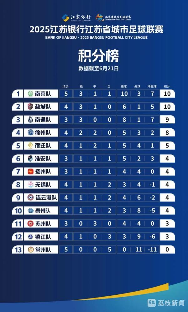 足球总是充满遗憾 幸运的是我们正在见证它变得更好丨欢乐苏超 足球总是充满遗憾 幸运的是我们正在见证它变得更好丨欢乐苏超