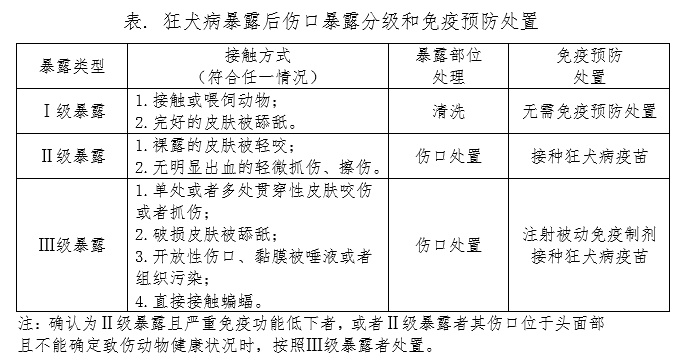 别乱摸!已进入高发期!阜阳疾控重要提醒 别乱摸!已进入高发期!阜阳疾控重要提醒
