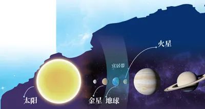 新“超级地球”长什么样？