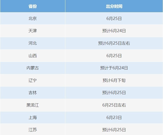 可提前查分改分、有高校内部指标?六个常见涉高考骗局千万别信 可提前查分改分、有高校内部指标?六个常见涉高考骗局千万别信