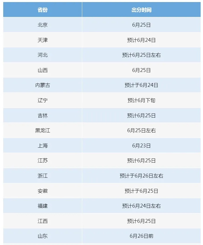 明起,高考出分! 明起,高考出分!