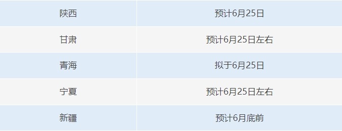 今天起,高考开始出分! 今天起,高考开始出分!