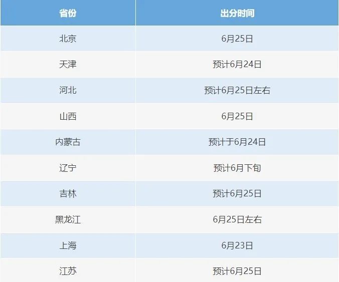 上海本科分数线公布！浙江什么时候查分？