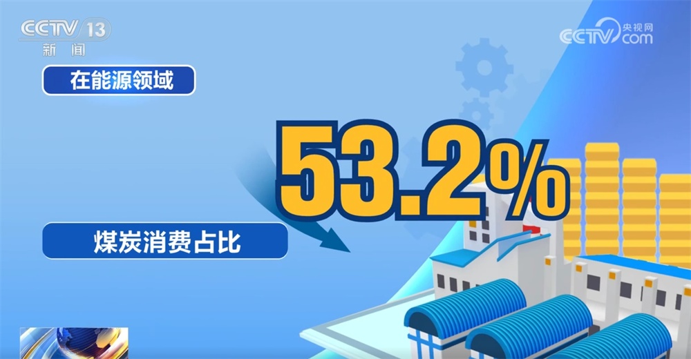 数据彰显我国“节能增效”新成果 以绿色发展增强高质量发展底色 数据彰显我国“节能增效”新成果 以绿色发展增强高质量发展底色