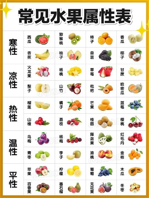 吃西瓜怕凉，吃荔枝怕上火？夏天选水果，先看你的体质！
