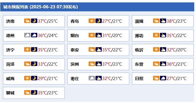 橙色预警!连续三天39℃!山东天气预报→ 橙色预警!连续三天39℃!山东天气预报→