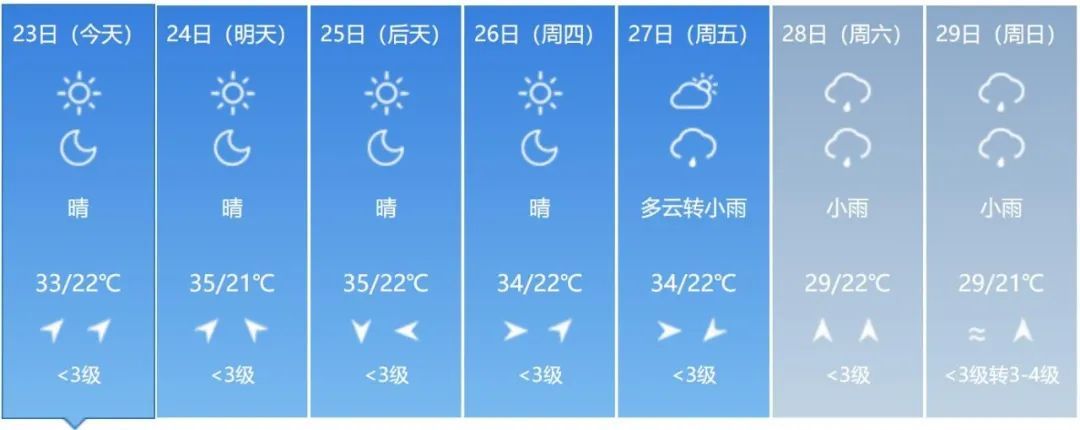 38℃！高温预警！吉林人请注意！