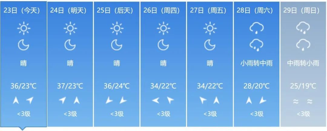 38℃！高温预警！吉林人请注意！