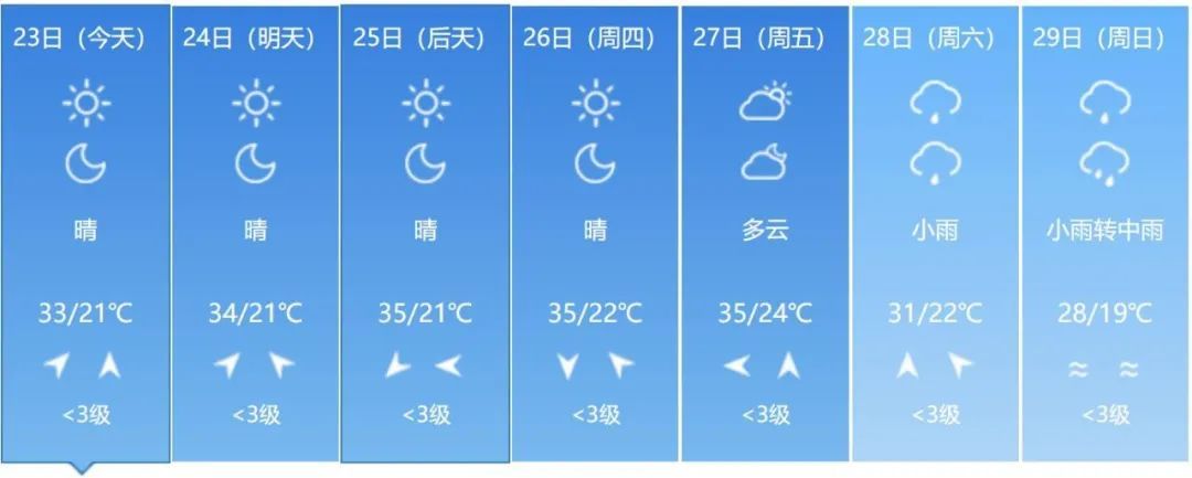 38℃！高温预警！吉林人请注意！