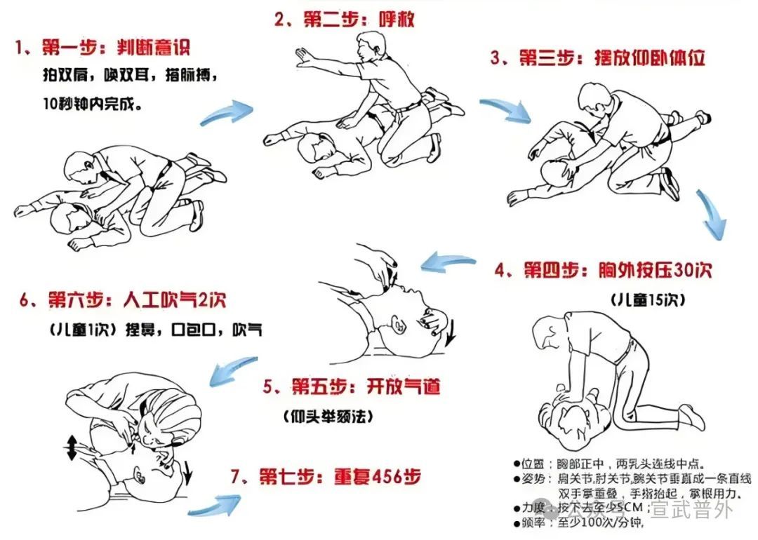 遇到意外伤害,该如何实施救援 遇到意外伤害,该如何实施救援