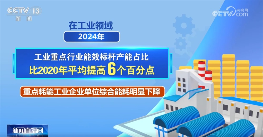 数据彰显我国“节能增效”新成果 以绿色发展增强高质量发展底色 数据彰显我国“节能增效”新成果 以绿色发展增强高质量发展底色