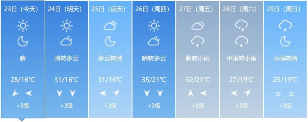 38℃！高温预警！吉林人请注意！