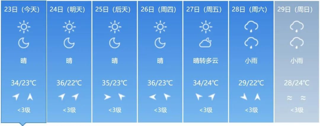38℃！高温预警！吉林人请注意！