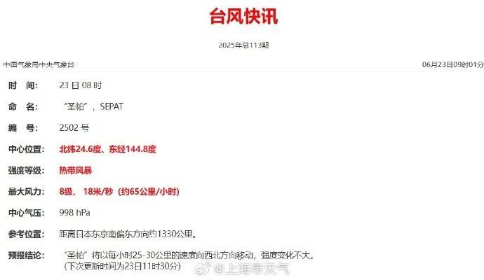 不到25℃,凉快!上海气温马上回升,周五又要高温!本周梅雨“收敛” ,新台风已生成,影响明确 不到25℃,凉快!上海气温马上回升,周五又要高温!本周梅雨“收敛” ,新台风已生成,影响明确