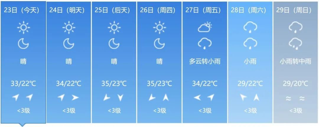 38℃！高温预警！吉林人请注意！