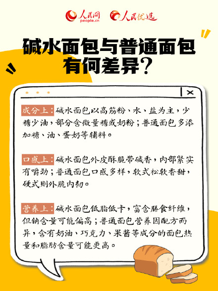 碱水面包更适合减肥吗? 碱水面包更适合减肥吗?