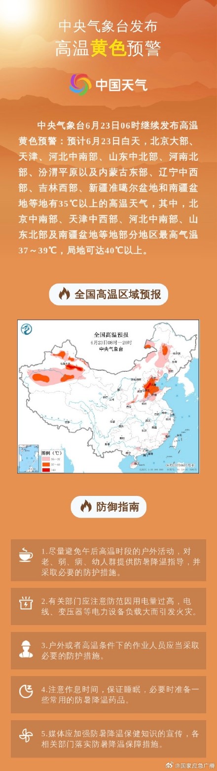 注意防范!高温、暴雨预警齐发 注意防范!高温、暴雨预警齐发