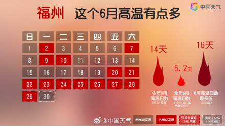 华北遭受高温炙烤 华南闷热难耐！这个“高温局”怎么破？