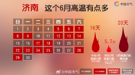 华北遭受高温炙烤 华南闷热难耐！这个“高温局”怎么破？