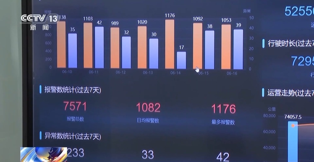各地物流智能化升级 小包裹跑出了“加速度” 各地物流智能化升级 小包裹跑出了“加速度”