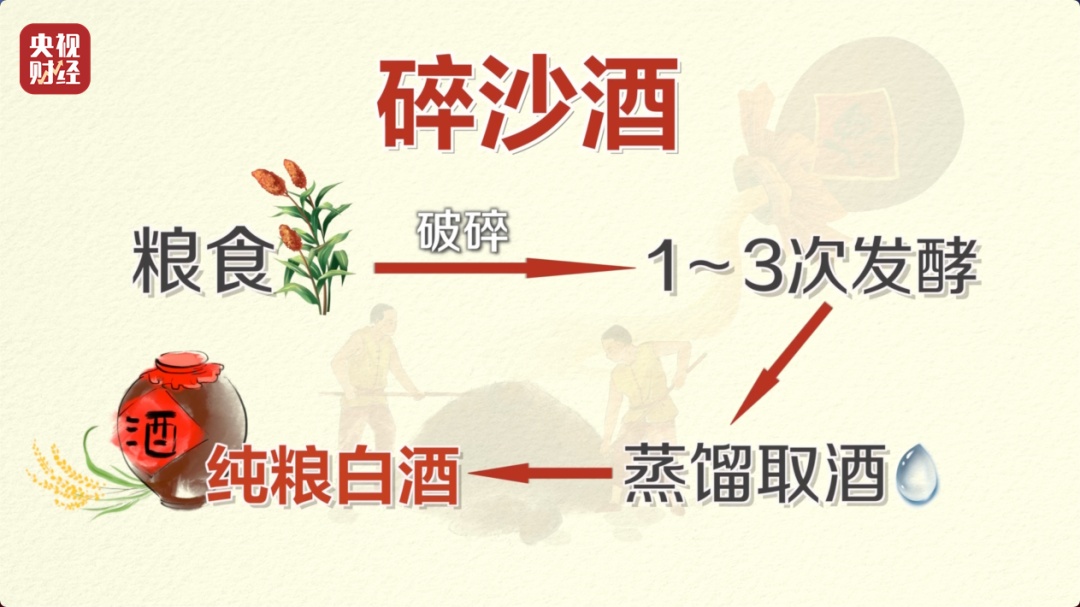 央视曝光:这些“老酒”是假酒!酒精勾兑,溢价超40倍 央视曝光:这些“老酒”是假酒!酒精勾兑,溢价超40倍