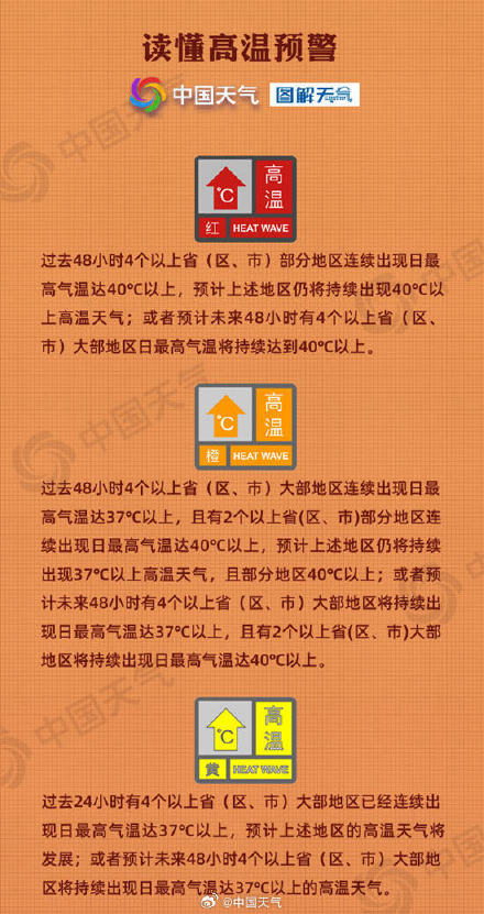 华北遭受高温炙烤 华南闷热难耐！这个“高温局”怎么破？