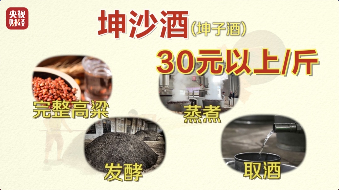 曝光!酒精勾兑,溢价超40倍!直播间里的“老酒”竟是假酒 曝光!酒精勾兑,溢价超40倍!直播间里的“老酒”竟是假酒